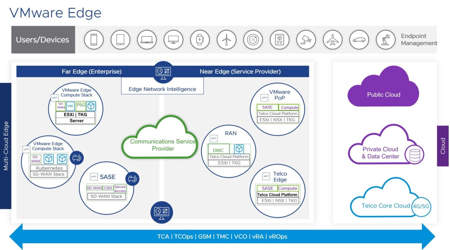 VMware unveils updated edge portfolio, including Edge Compute Stack