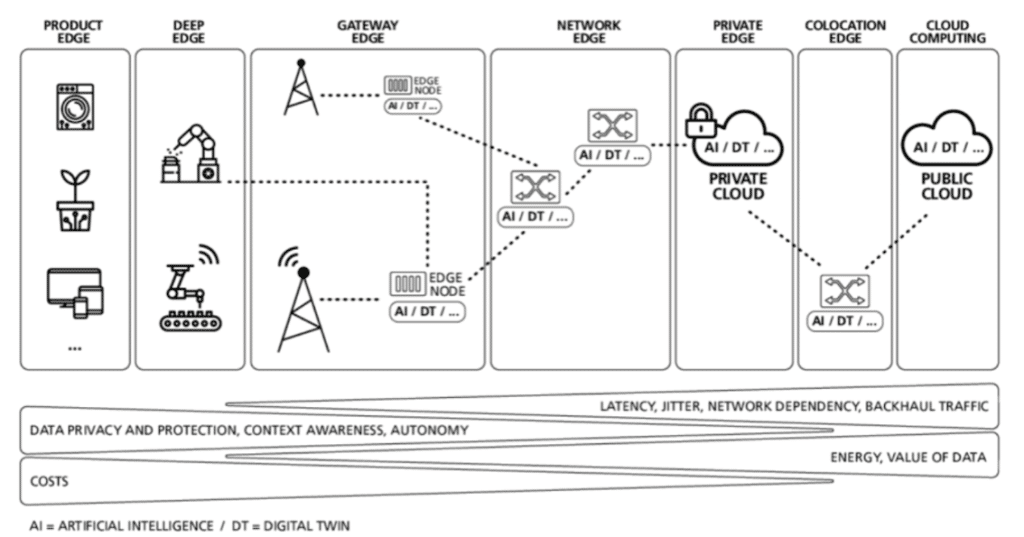 Edge, edge, everywhere an edge | Edge Infrastructure Review
