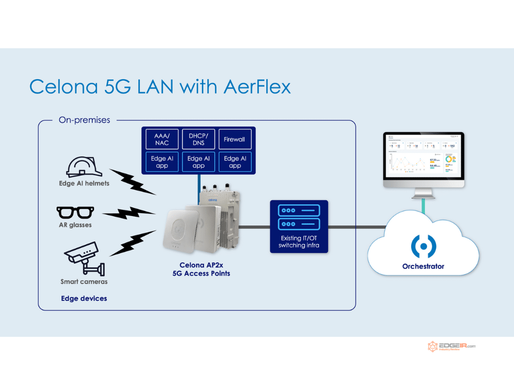 Celona redefines private 5G with cloud-only AP architecture for industrial AI