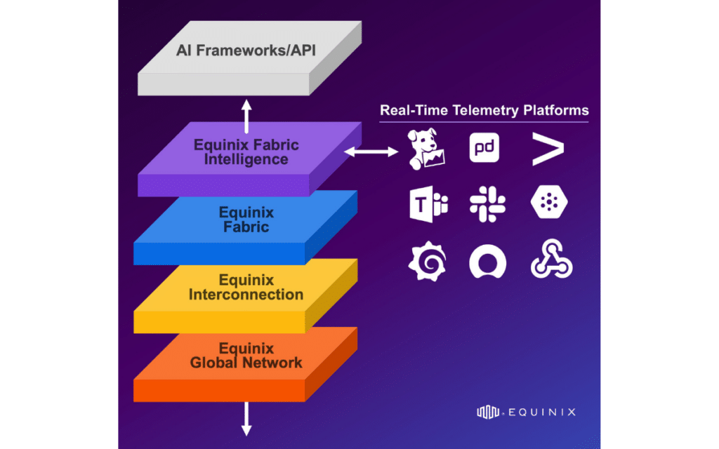 Equinix expands platform for distributed AI as inference moves closer to the edge