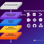 Equinix-Fabric_Intelligence_AI